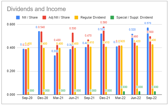 Systematic Income BDC Tool