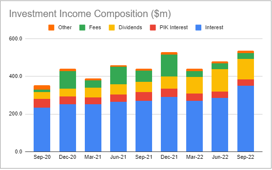 Systematic Income BDC Tool