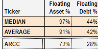 Systematic Income BDC Tool