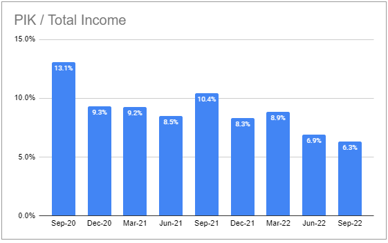 Systematic Income BDC Tool