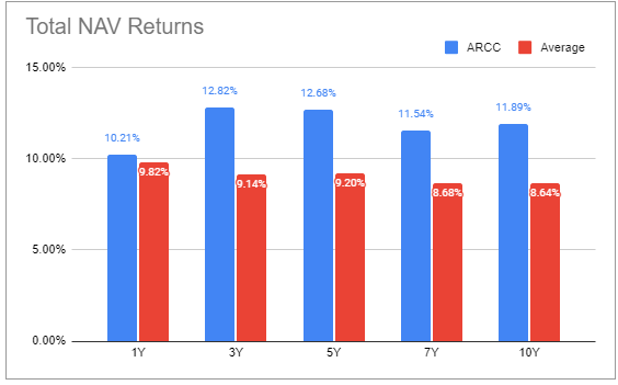 Systematic Income BDC Tool