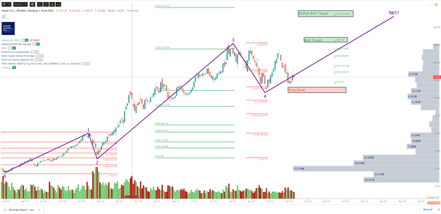 AAPL Chart