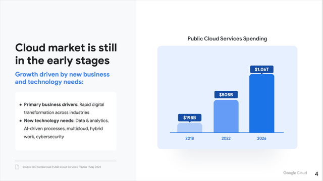 Cloud is expected to continue growing with a high pace