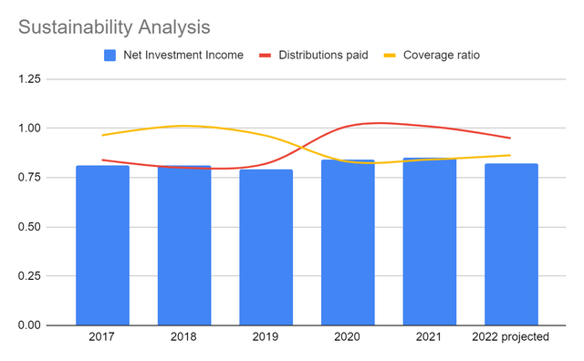 Sustainability Analysis