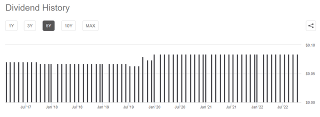 Distribution History