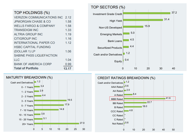 Fund overview