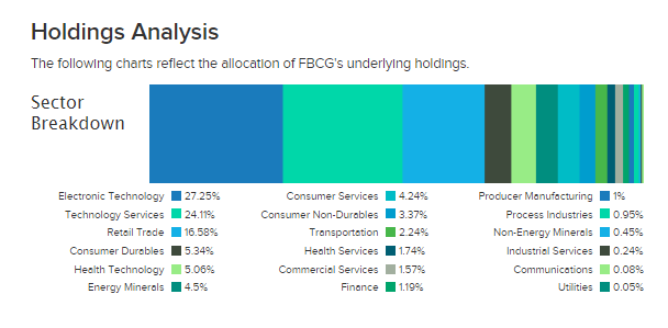 FBCG sectors