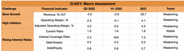 Macro assessment