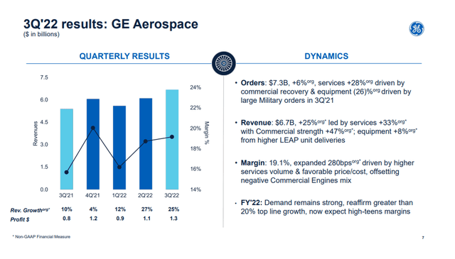 3Q'22 Results For GE Aerospace