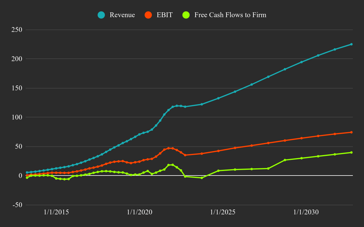 AfterEarnings Meta Platforms Plunge May Not Be An Overreaction (NASDAQ