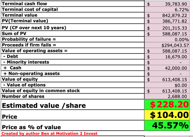Meta stock valuation 2