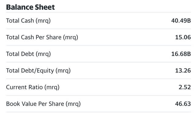 meta balance sheet summary from yahoo finance