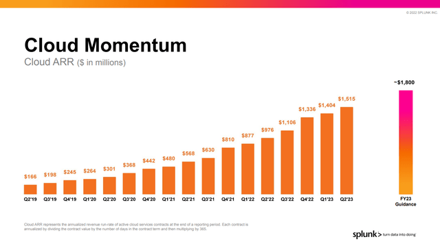 Splunk Revenue Growth