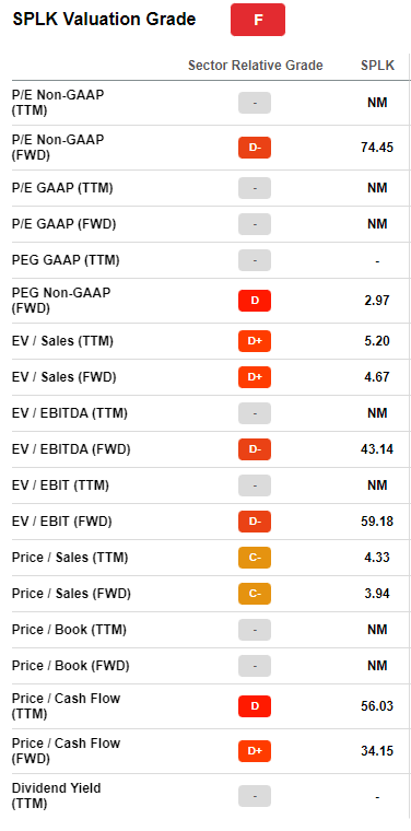 Splunk Valuation