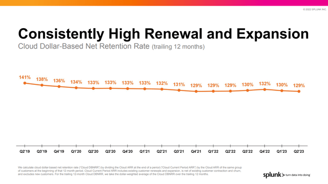 Splunk net retention rate