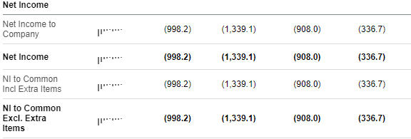 Splunk net income