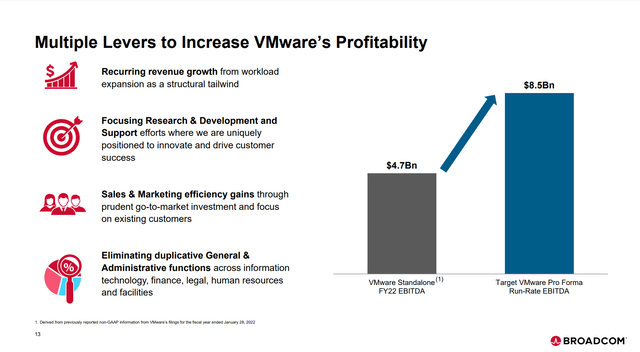 Plan to increase VMware's profitability