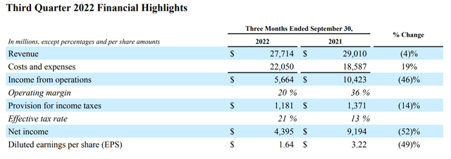 Meta Q3 results