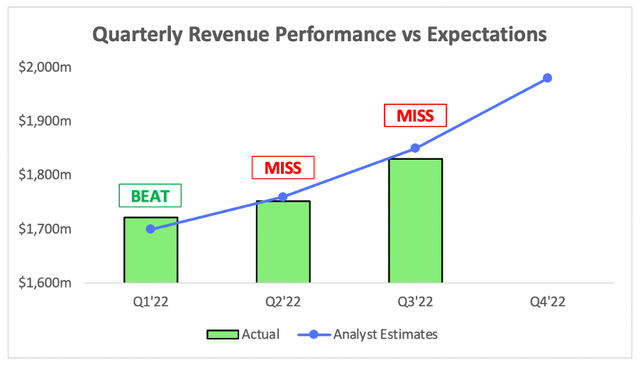 ServiceNow quarterly revenue performance vs analysts expectations