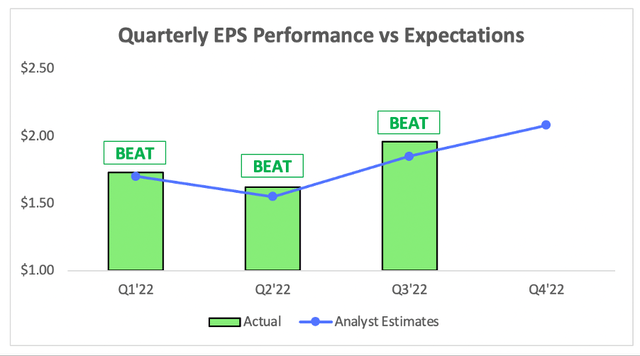 ServiceNow quarterly earnings performance vs analysts expectations