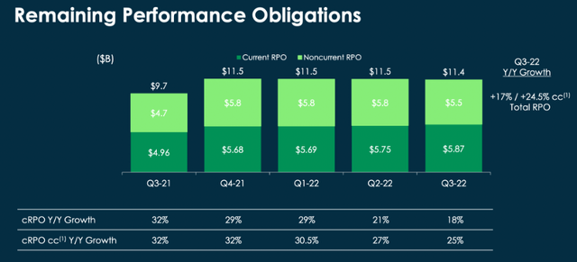 ServiceNow remaining performance obligations RPO trend