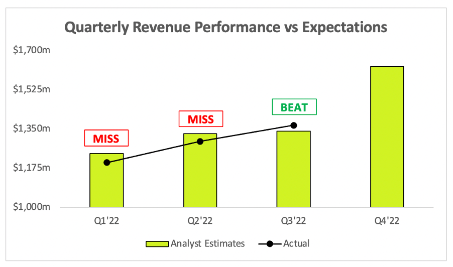 Shopify Q3 Earnings The Road To Recovery Starts Now