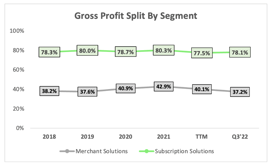 Shopify Q3 Earnings The Road To Recovery Starts Now