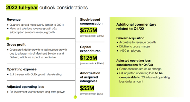 Shopify full year 2022 outlook