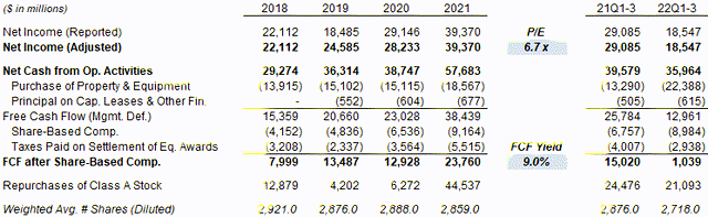 Meta Net Income & Cashflows (2018 to Q3 2022)