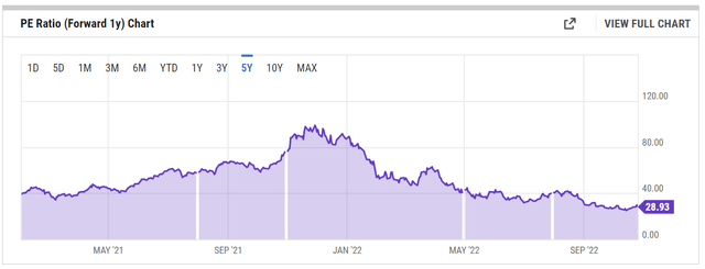 PE Ratio