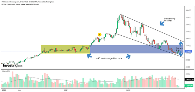 NVDA chart