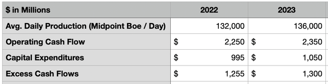 Cash Flow