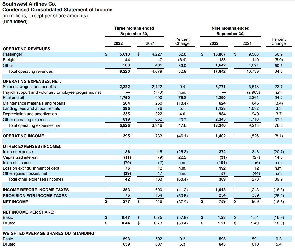 Southwest Airlines Buy, Shareholder Returns On The Horizon Seeking Alpha