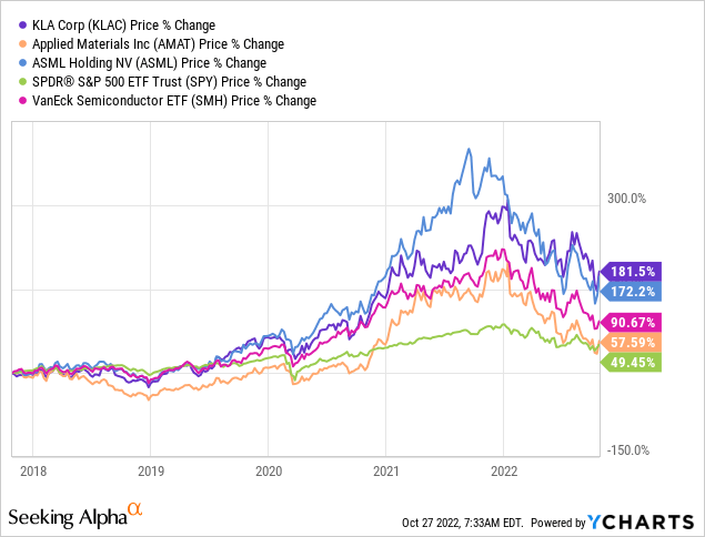 KLA Q1 Earnings: Semiconductor-Equipment Makers Are Not Dead Money ...