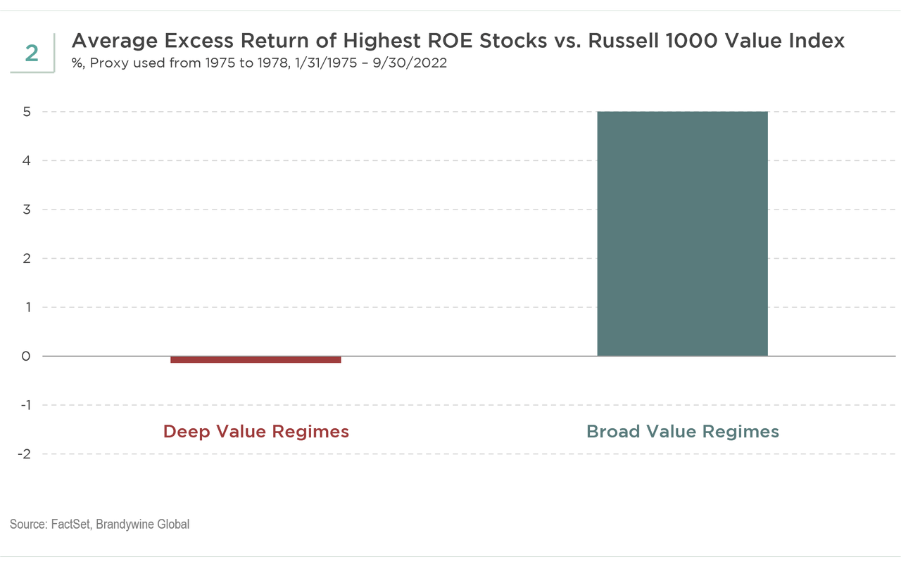 Deep Value vs. Broad Value Regimes