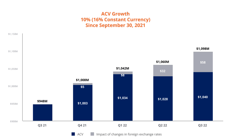 Pegasystems stock up despite Q3 earnings miss (NASDAQPEGA) Seeking Alpha