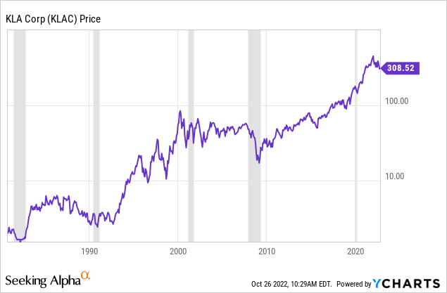 KLA Corp Stock Price