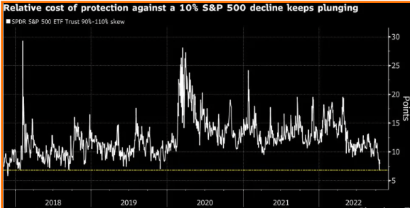 Cost to Hedge