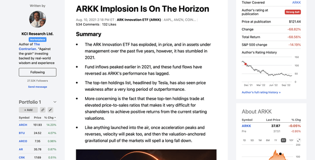 Visual snapshot of Author''s August 10th, 2021 article on ARKK.