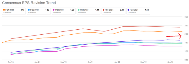 AAPL EPS consensus