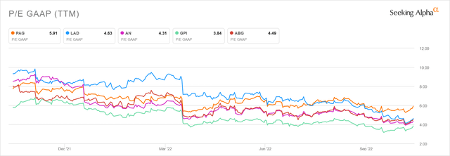 Penske P/E vs. competitiors