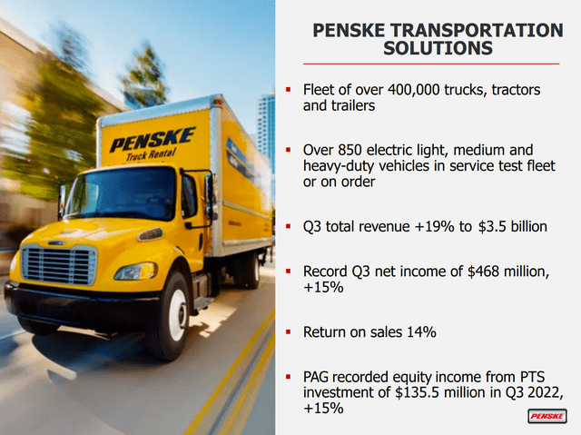 Penske Transportation Solutions performance