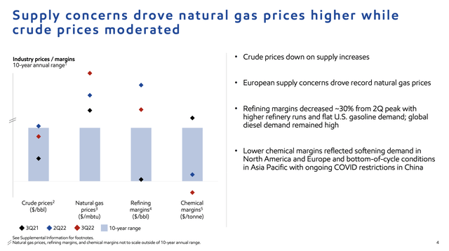 Lower energy prices