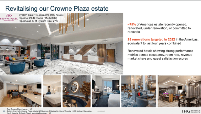 IHG Crowne Plaza Estate Data