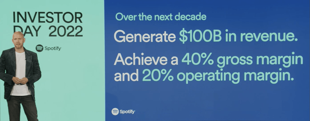 Spotify Gross Margin