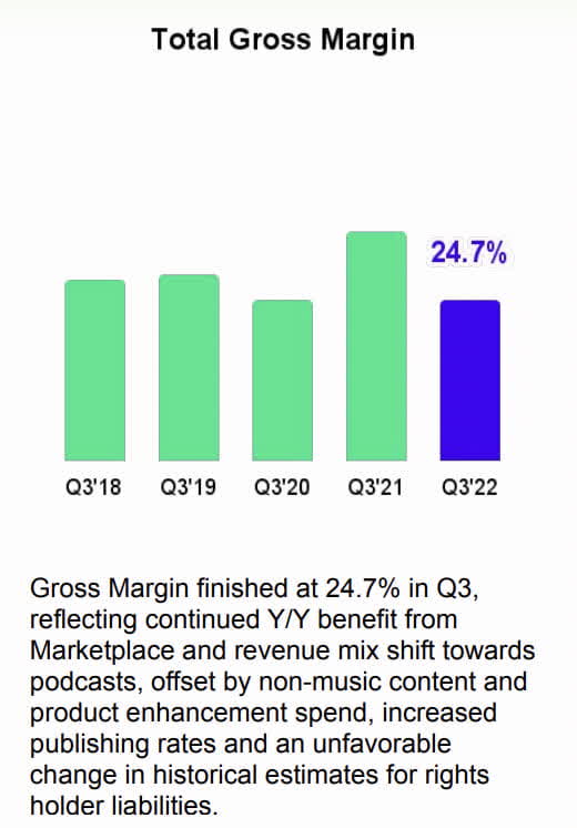 Spotify Total Margin