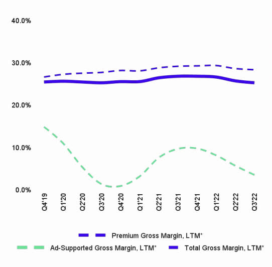 Spotify Margins