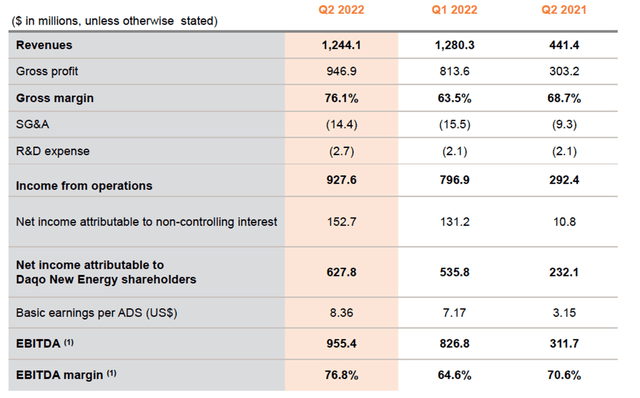 financials