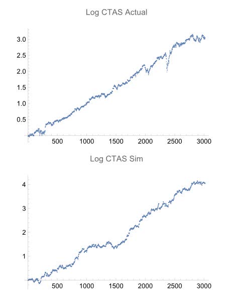 Actual vs Simulate log-price movement
