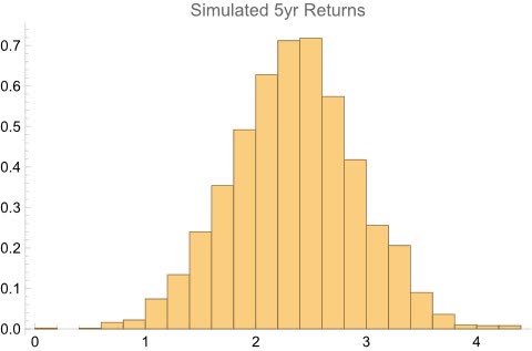 Monte Carlo Distribution of Returns